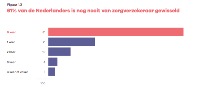 overstappen