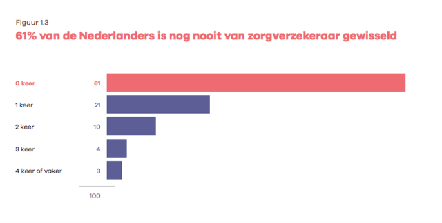 overstappen