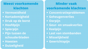 Langdurige klachten corona