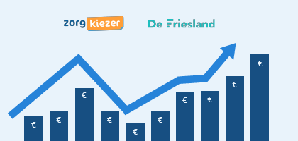 De Friesland zorgpremie 2024