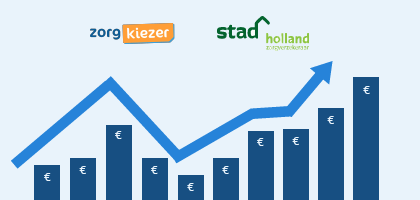 premie stad holland 2024