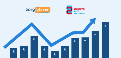 Studentengoedverzekerd zorgpremie 2024