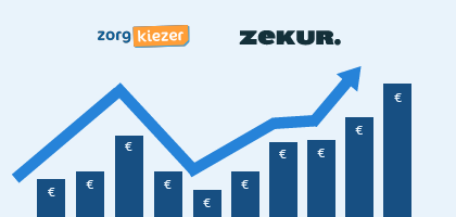 ZEKUR zorgpremie 2024