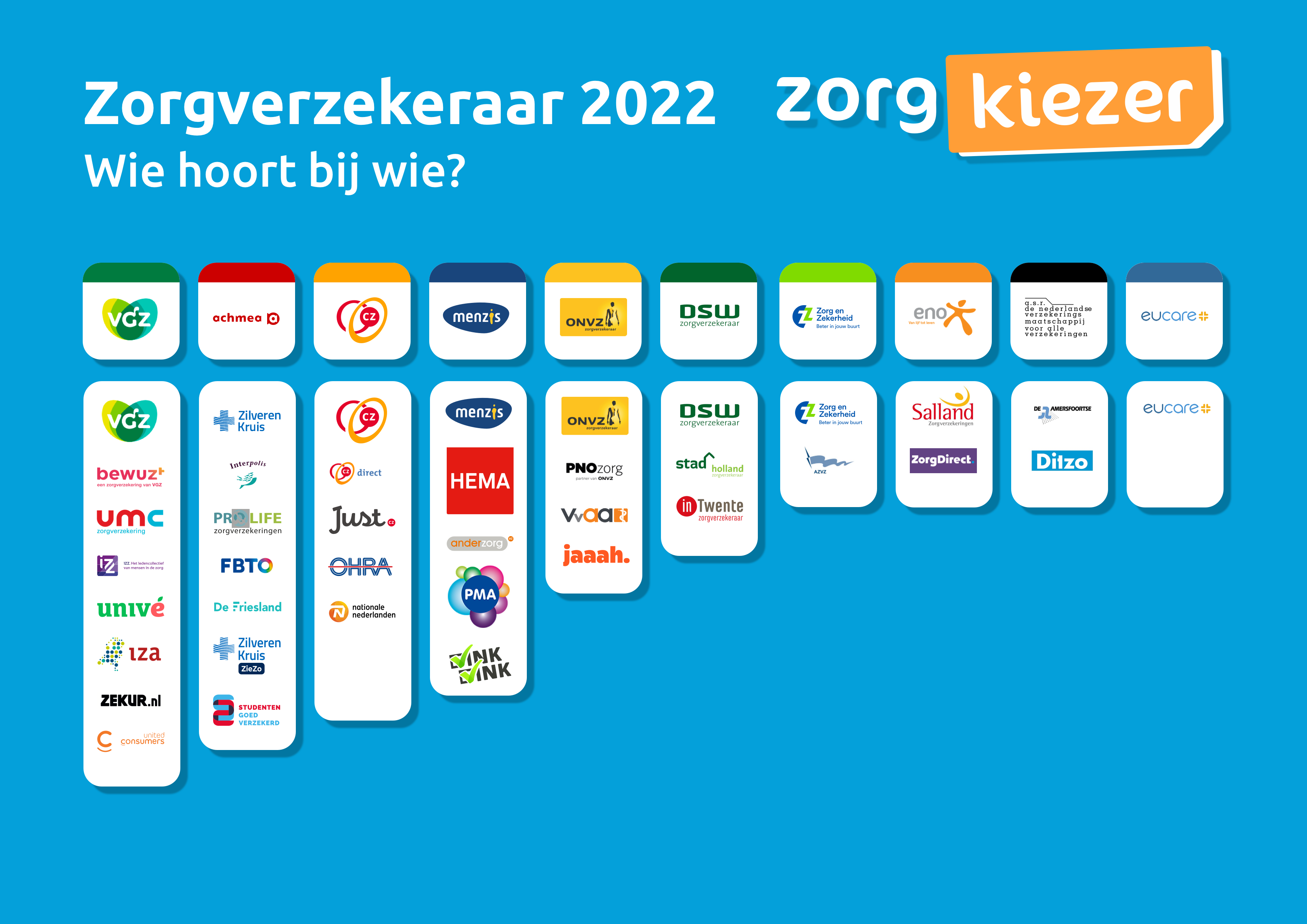 Zorgverzekeraars 2022 |