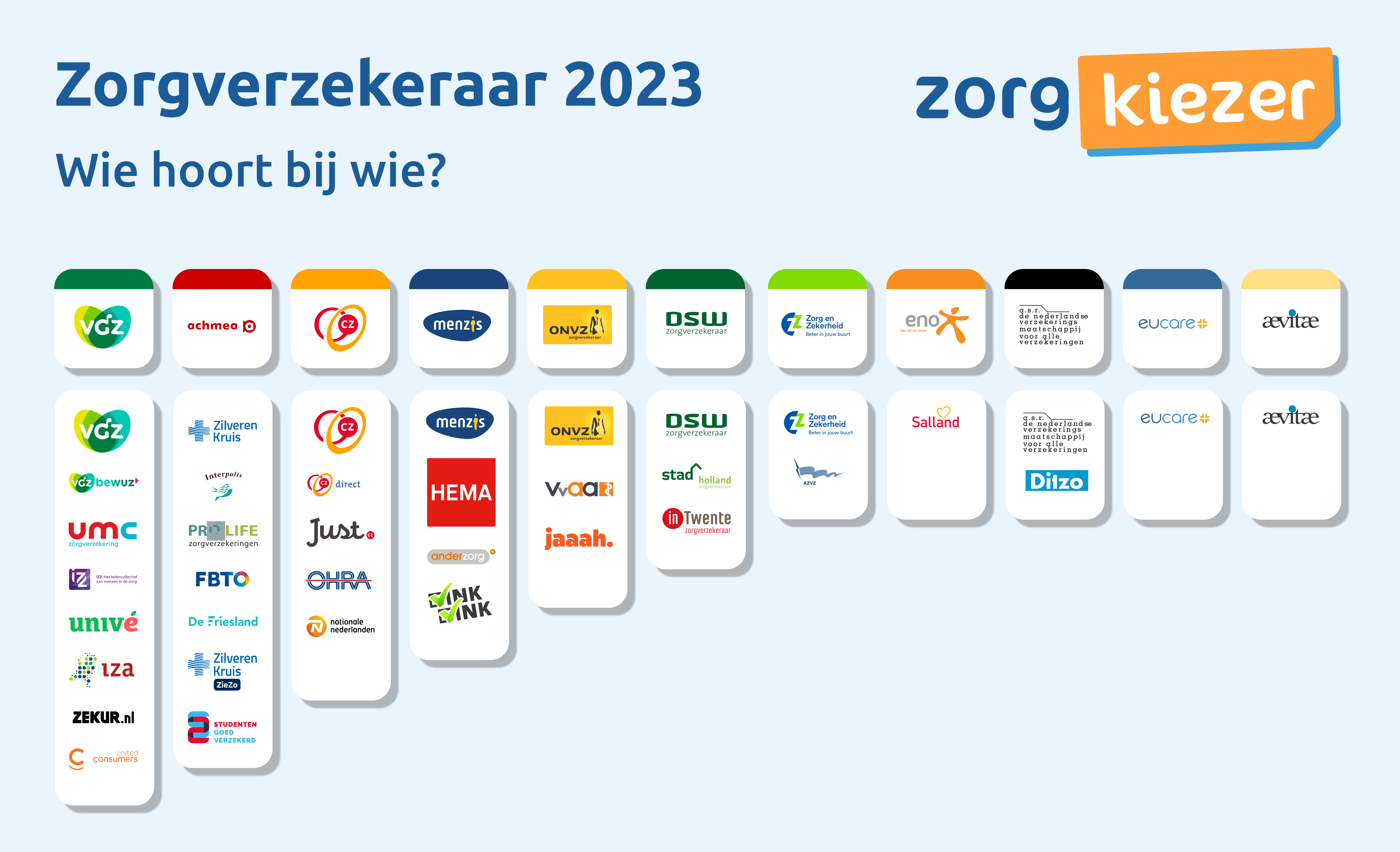 Zorgverzekeraars 2023 |